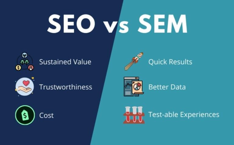 SEM vs. Social Media Ads Which is More Effective