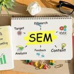 The Importance of Landing Pages in Search Engine Marketing