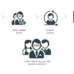 What Is Remarketing In PPC Advertising.