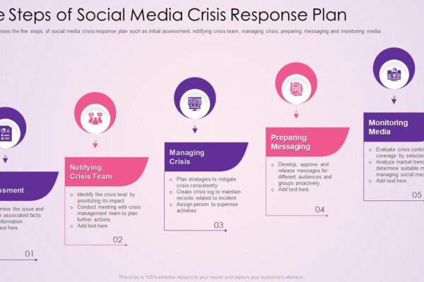 What Is Social Media Crisis Management