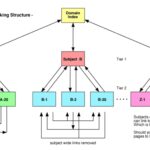 What Is The Relationship Between Content And Links